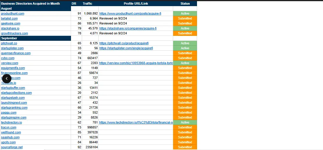 Acquire Backlinks