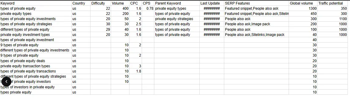 Acquire Keyword Sheet