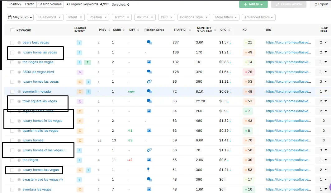 LHLV Rankings