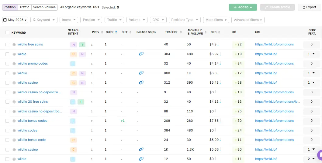 Wild Io Rankings