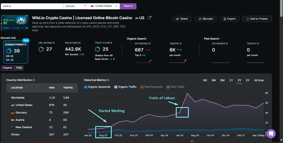 Wild.Io Results